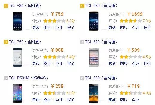 TCL手机销量遭腰斩 李东生欲借美总统御用