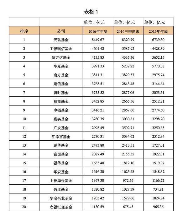 马云:余额宝存够百万,一个月收入有多少?花呗