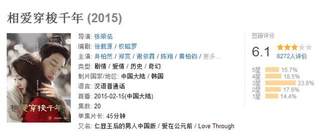 新版《寻秦记》豆瓣评分2.5,这个锅该陈翔背吗