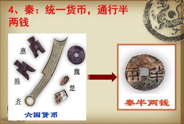 中国古代古钱币演变发展历史|世界上最早使用