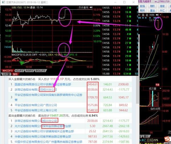 亚夏汽车股票交易波动异常,今日停牌,不知何时