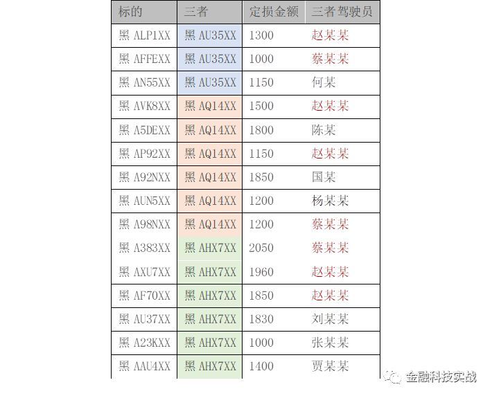 社交网络分析与金融反欺诈应用