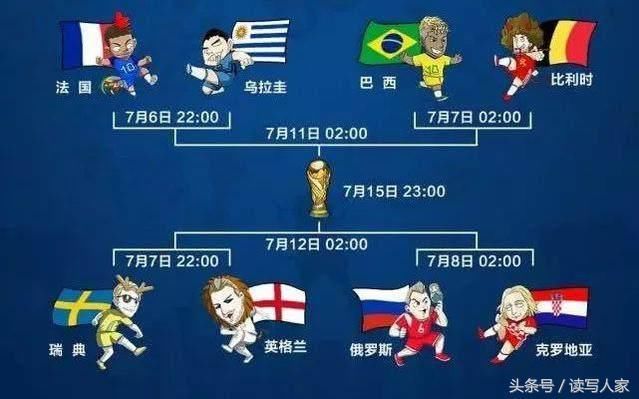 2018世界杯巴西VS比利时比分预测,五星巴西赢