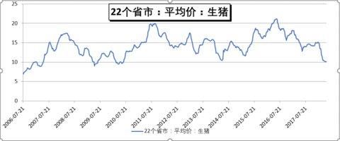 医药行业中的周期成长股---健友股份(行业分析