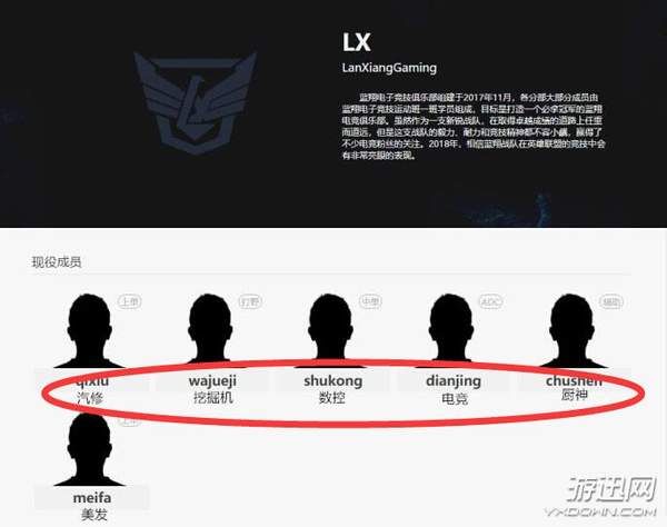 蓝翔电竞战队成LDL联赛最菜战队 22连败,战绩