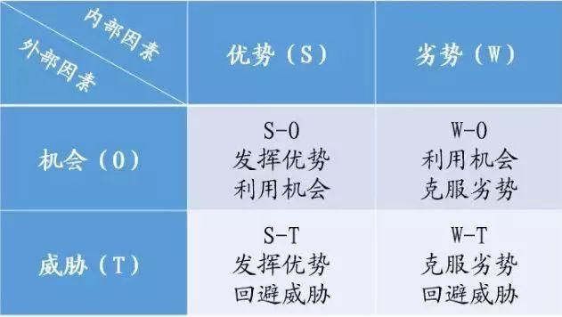 数据分析师常用的数据分析方法有哪些?