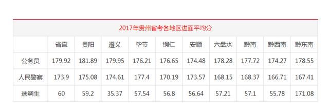 2018贵州省考笔试成绩将在这天公布!(附历年进