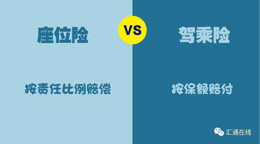 答: 座位險的保險賠償範圍包括: 1.