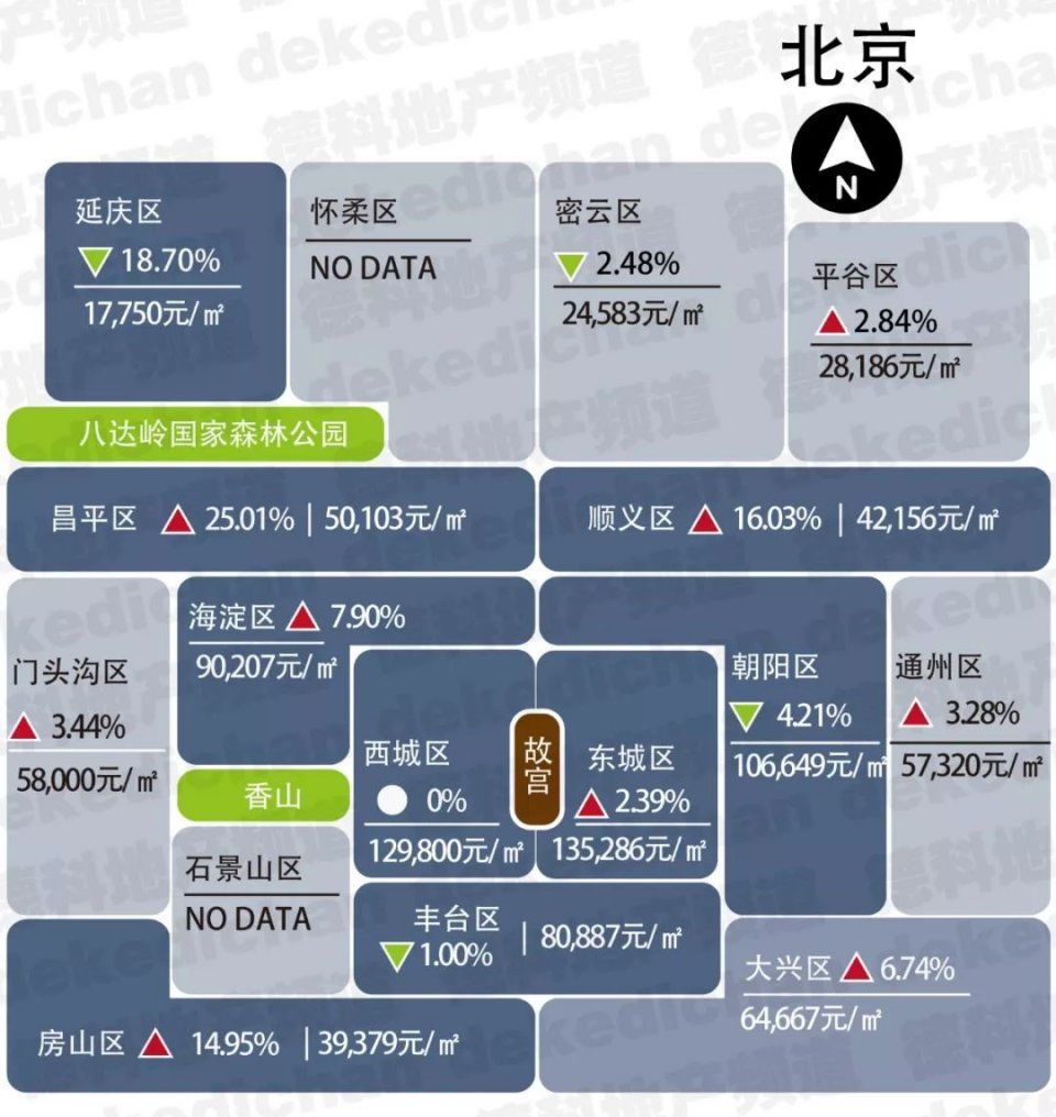 2018年1月各省市房價新鮮出爐,這次有了新變化!-北京時間