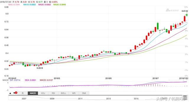 人民币不断贬值,保房价还是保汇率?