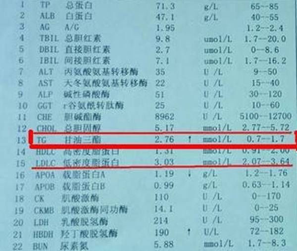 甘油三酯高老是降不下来?找对这3个方法,降甘