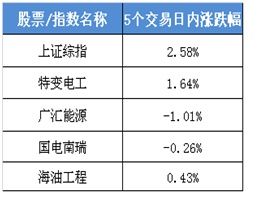 上证50又双叒叕调整成分股了,股民和基民谁更