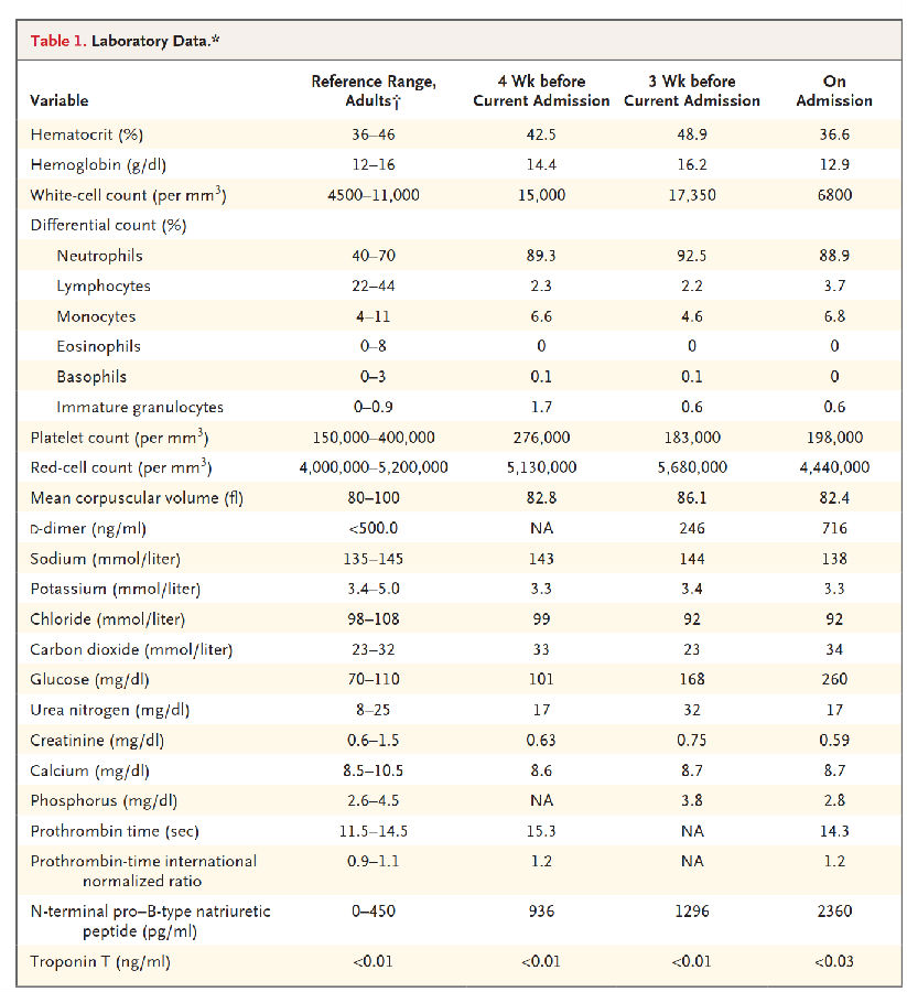 反复高血压、乏力,库欣综合征惹的祸