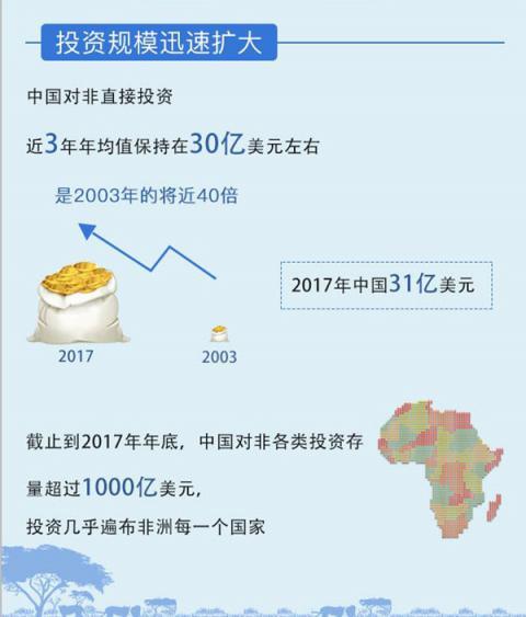 中国对非洲投资快速增长呈现四大特点