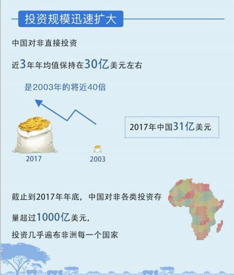 中国对非洲投资快速增长呈现四大特点 中国对非洲投资快速增长呈现四大特点
