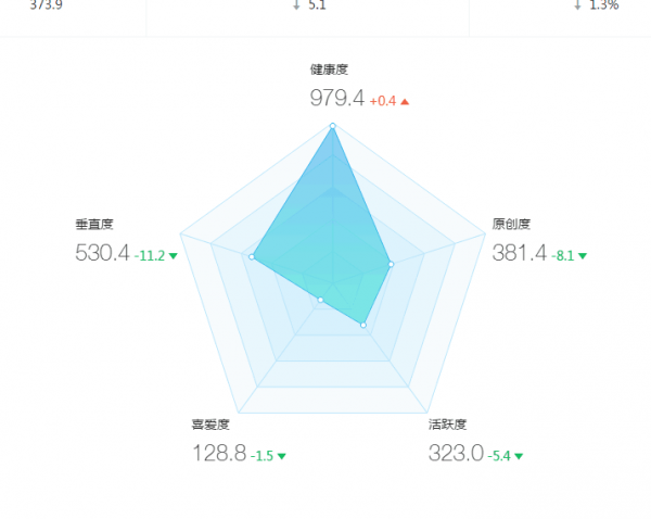 QQ公众号怎么注册加粉?冬源网盟教你每天一