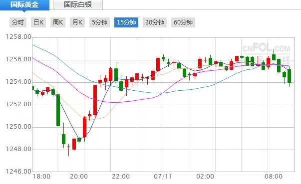 中美贸易战最新消息:噩耗!特朗普推动对华200