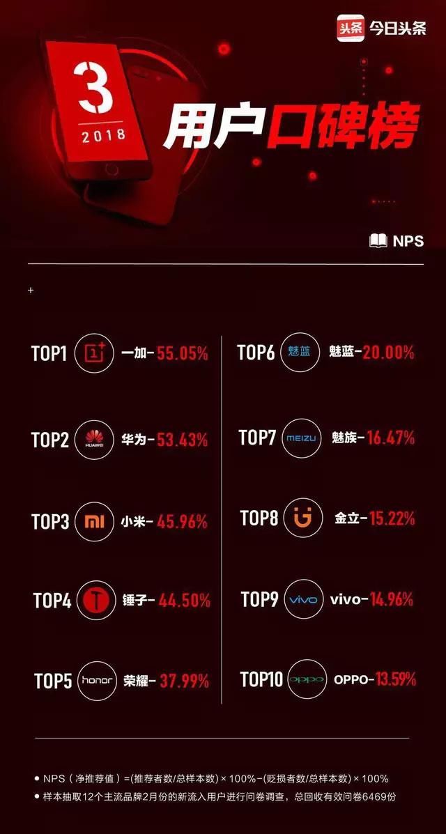 发布时间确定,一加6价格超4千,8GB运存+骁龙