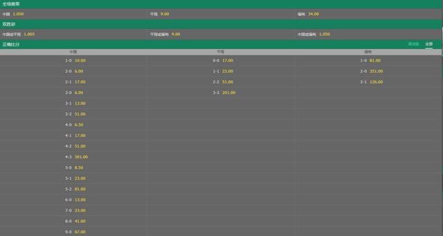 国足VS缅甸赔率:至少3-0 能演最低消费?压对手