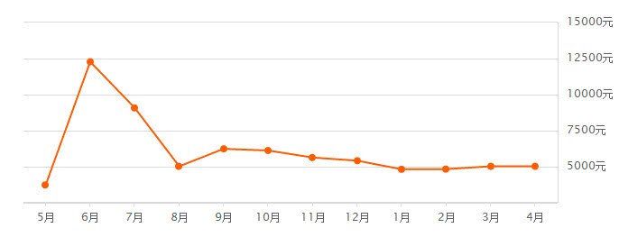徐州又一批拆迁来了,涉及3大区域!还有4月最新