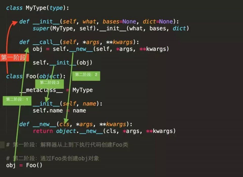 全面深入理解 Python 面向对象