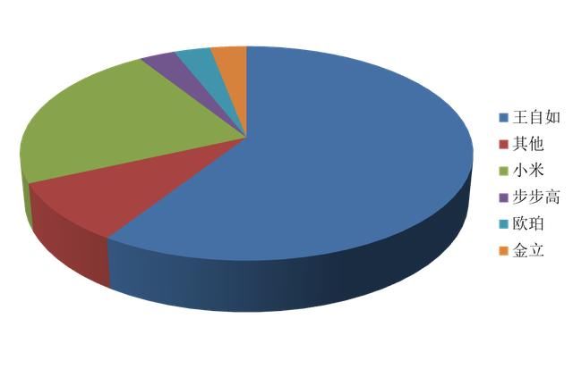 老罗不会放过的王自如Zealer投资人是谁