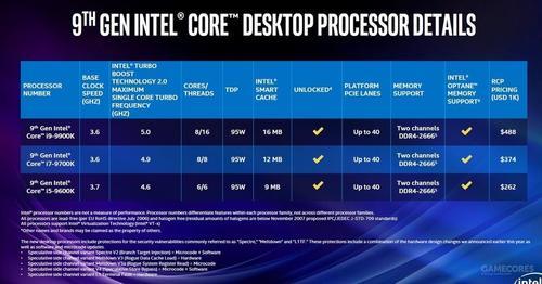 牙膏挤爆?Intel第九代酷睿处理器发布!