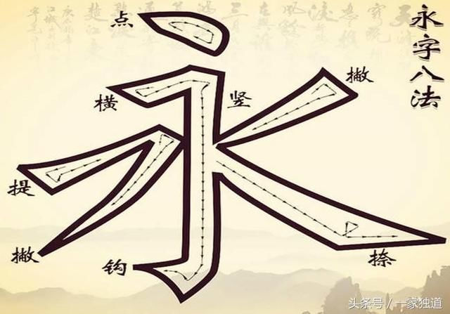 "永字八法"为何被作为学习书法笔画的基础法则