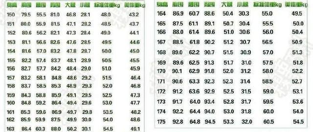 男生心里完美女友的身高体重,你达标了没?