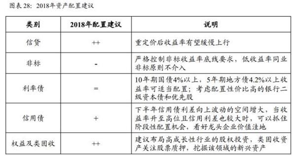 2018年A股走势:慢牛行情 A股总体稳中向好-北