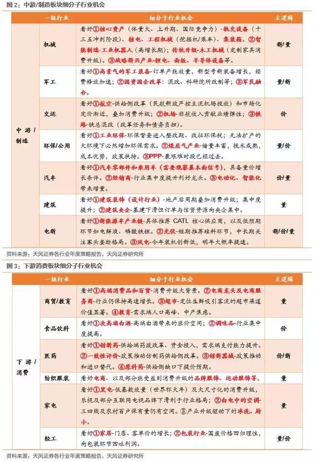 2018最具投资价值62个细分行业龙头股!