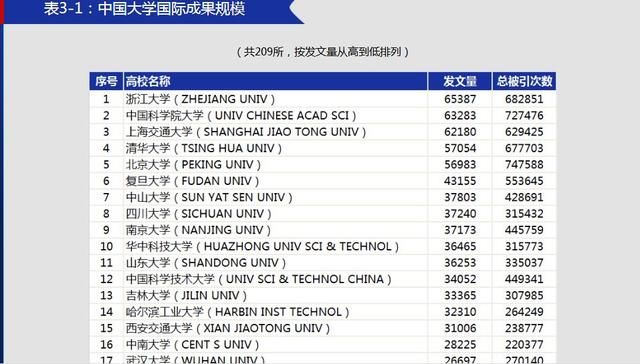 中国高校国际学术影响力评价报告:中国科学院