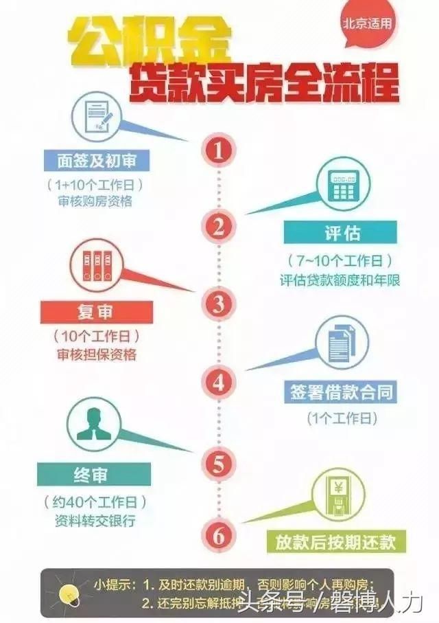 房价降了,职工如何使用公积金贷款买房?