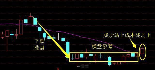 生物医药龙头公司发布最新消息,下周走势或将