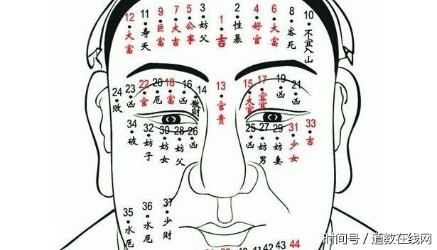 男人身上有这三颗痣，一个比一个渣，不负责任