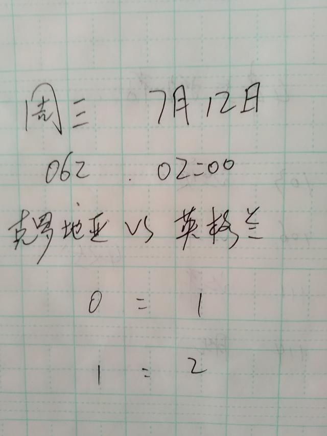 今日世界杯克罗地亚VS英格兰半决赛预测,竞猜