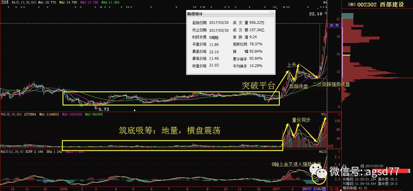 军工航母第一龙头股 年报预增2638% 节后首周