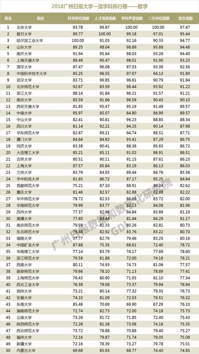 上海市高校排名_上海市大学排名图(3)