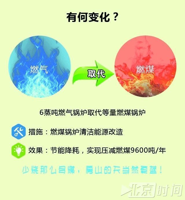 【砥砺奋进的五年】供热系统“事转企”,给你温暖的冬天 【砥砺奋进的五年】供热系统“事转企”,给你温暖的冬天