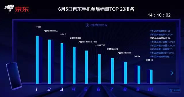 小米8销量到底怎么样?雷军看了乐开花