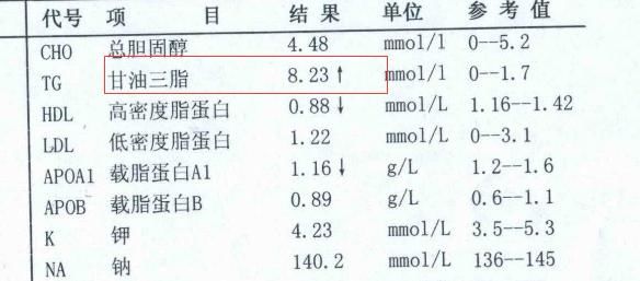 甘油三酯一高,动脉硬化加速,3方法扫清血管、