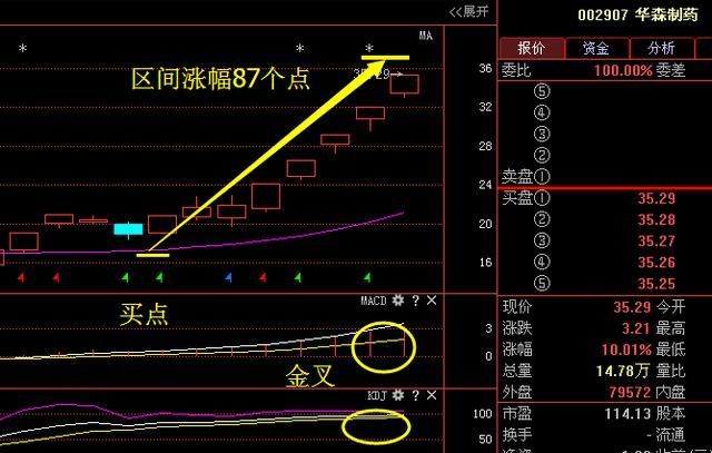 医药第一股从95跌至2元,神秘巨资58亿锁仓,18