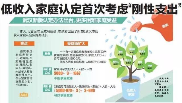 武汉市出台《武汉市低收入家庭认定实施办法》