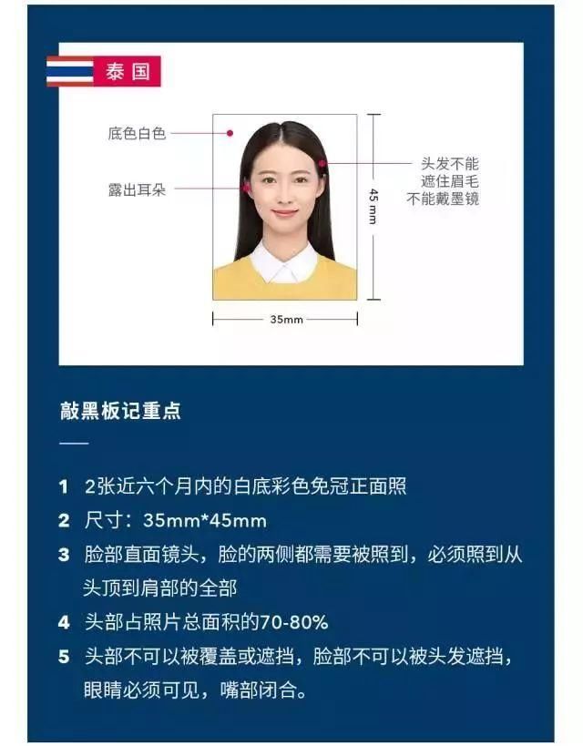 2018年 | 各国签证照片尺寸详细要求,赶快一起