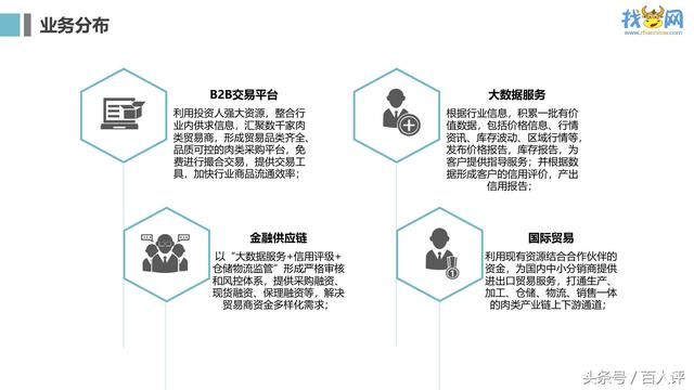 万亿规模的中国牛羊肉市场,如何实现互联网+