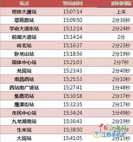地铁2号线去南昌西站哪里下车最便捷?最新换乘攻略出炉 地铁2号线去南昌西站哪里下车最便捷?最新换乘攻略出炉