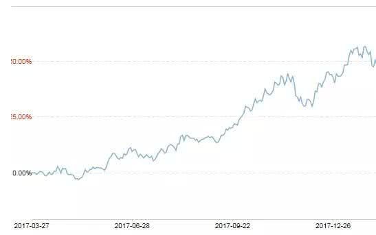 股票、基金买啥跌啥?大数据教你科学炒股