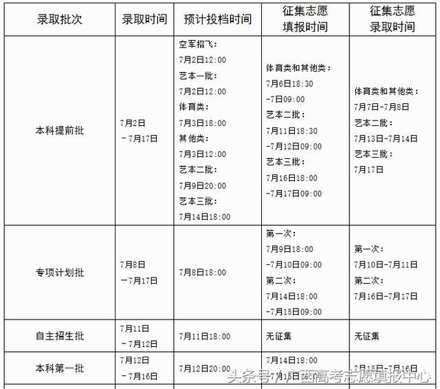 重要|广西今起高考报志愿 登录系统后限定为15