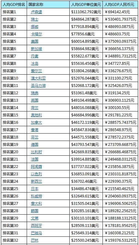点击图片查看详情 人口总量世界排名_2016年世界各国人口数量排行榜(2)