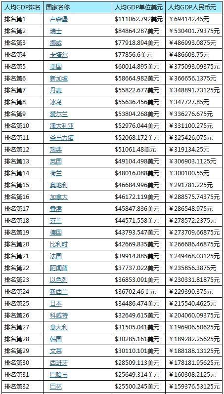 gdp增速_台湾 人口 gdp